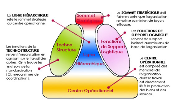 mintzbergs concept of 5 ps essay Analyze the marketing framework including the concepts of the 5cs, stp, and 4ps are you looking for a similar paper or any other quality academic essay. mintzbergs concept of 5 ps essay Analyze the marketing framework including the concepts of the 5cs, stp, and 4ps are you looking for a similar paper or any other quality academic essay.